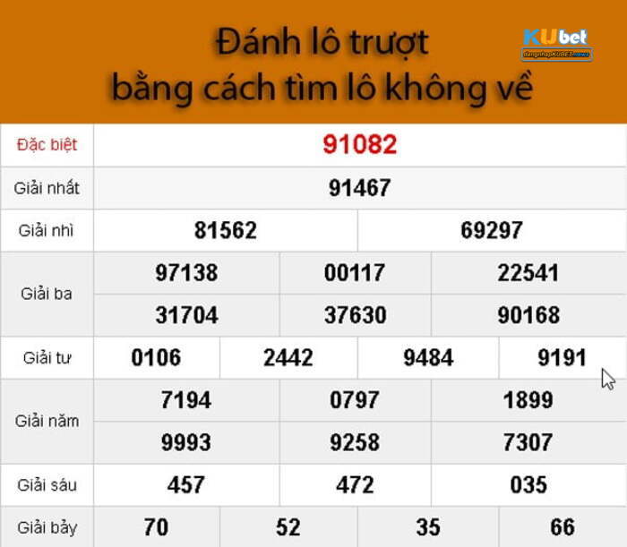 Đánh lô trượt dựa vào những con số lâu không xuất hiện